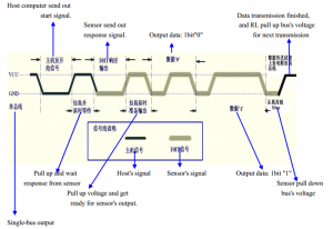 DHT22 protocol